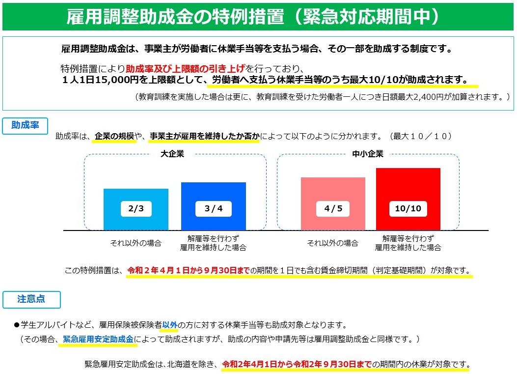 雇用調整助成金拡充