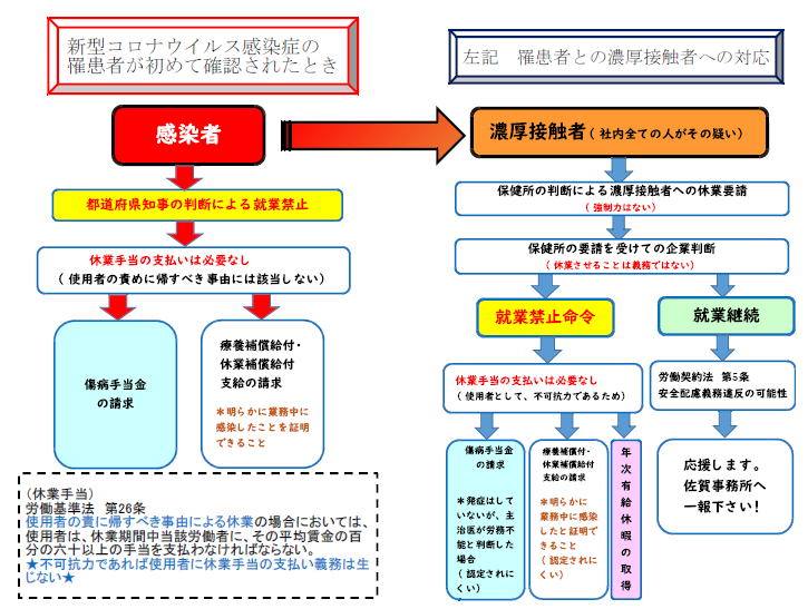 新型肺炎対応フローチャート