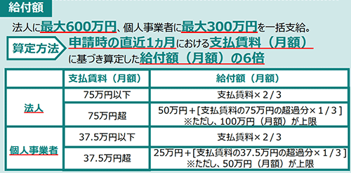 家賃支援給付金